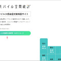 【速報】県をまたぐ移動制限解除　どれくらいの人が県外へ移動したのか? NTTドコモ「モバイル空間統計」で県間移動人口を公開