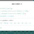 【速報】県をまたぐ移動制限解除　どれくらいの人が県外へ移動したのか? NTTドコモ「モバイル空間統計」で県間移動人口を公開