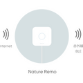 スマートリモコン「Nature Remo 3」の次世代機はBluetooth対応　本格スマートホーム化に向けてさらに便利に！