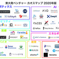 【東大発ベンチャーカオスマップ 2020年版 】PPRPが発表！AI・ロボティクス・バイオ領域などの、東京発ベンチャーを紹介