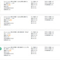 「未来型無人化店舗」が最新AIを駆使して新宿に7月オープン　もはやスマホも不要「手ぶらでお買い物」へ