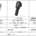 アイリスオーヤマ「顔認証型AIサーマルカメラ」個人認証と発熱者検知を同時に実行　検知速度0.2秒、顔認証精度99％