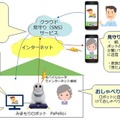 NEC、ロボット「PaPeRo i」の高齢者見守りサービスを静岡県藤枝市に提供　ロボットを介した自治体と警備会社の連携は日本初