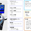 会話ロボット「ARISA」乗換や駅構内の情報を対話と映像で案内　多国言語/雑談/記念撮影もOK　近鉄「近未来ステーション構想」