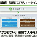 NTT東日本がバイオマスの新会社「ビオストック」設立　畜産・酪農で地域循環型エコシステム構築へ　バイオマスリサーチと合弁