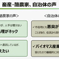 NTT東日本がバイオマスの新会社「ビオストック」設立　畜産・酪農で地域循環型エコシステム構築へ　バイオマスリサーチと合弁