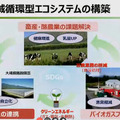 NTT東日本がバイオマスの新会社「ビオストック」設立　畜産・酪農で地域循環型エコシステム構築へ　バイオマスリサーチと合弁