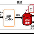 NTTドコモと神戸市「みらい翻訳」で外国人と円滑な会話をめざす　公的な手続きや災害時での実用性を実証事業で確認へ