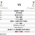 AIを活用した愛犬見守り用サブスクサービス「Furboドッグシッター」鳴き声や異常の検知、人物検出など 500頭以上の愛犬の命を救う