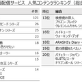 コロナ禍のステイホームで動画配信の人気作はなに?「鬼滅の刃」「愛の不時着」Amazonプライム・ビデオが動画配信人気をけん引
