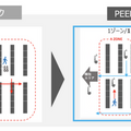 人が商品をピックアップしてロボットが運ぶ　GROUNDが自律型協働ロボット「PEER」(ピア)を試験導入する有料サービスを開始