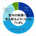 掃除ロボットのルンバやブラーバのアイロボット社「床掃除の意識調査」を公開　夏の掃除の悩みは? 除菌を意識した掃除が常識に?