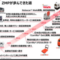 ZMPが新ショールーム「CarriRoイノベーションセンター」開設　CarriRo Forkリーチと自動運転台車ロボットの物流連携デモ公開