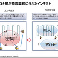 ZMPが新ショールーム「CarriRoイノベーションセンター」開設　CarriRo Forkリーチと自動運転台車ロボットの物流連携デモ公開