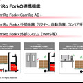 ZMPが新ショールーム「CarriRoイノベーションセンター」開設　CarriRo Forkリーチと自動運転台車ロボットの物流連携デモ公開