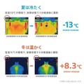 ソニーが着るクーラー「REON POCKET」発売　夏場の体表面温度が約13℃低下　冷温それぞれ4段階から温度設定が可能