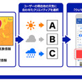 <p>シェア 0 ツイート 0 はてブ 0</p>