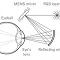 網膜投影アイウェアが1週間500円でレンタル可能　RETISSA Displayが視力に依存しない眼鏡型ディスプレイを身近に