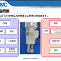 SMC製「協働ロボット用エアチャック(空圧式ロボットハンド)」をUR+製品として認証 ユニバーサルロボットが発表会を開催