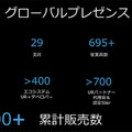 SMC製「協働ロボット用エアチャック(空圧式ロボットハンド)」をUR+製品として認証 ユニバーサルロボットが発表会を開催