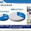 SMC製「協働ロボット用エアチャック(空圧式ロボットハンド)」をUR+製品として認証　ユニバーサルロボットが発表会を開催