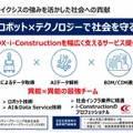 ドローンのTEAD、点検ソリューションのイクシス、パワースーツのGBS　KBIC入居の３企業が取組みを紹介