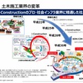 ドローンのTEAD、点検ソリューションのイクシス、パワースーツのGBS　KBIC入居の３企業が取組みを紹介