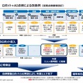 ドローンのTEAD、点検ソリューションのイクシス、パワースーツのGBS　KBIC入居の３企業が取組みを紹介