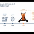 ドローンのTEAD、点検ソリューションのイクシス、パワースーツのGBS　KBIC入居の３企業が取組みを紹介