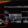 「Pepper開発者の聖地」が7月末で閉館　「Pepper アトリエ秋葉原 with SoftBank」その軌跡を振り返る