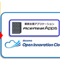 5GとARスマートグラス活用の遠隔作業支援システム「AceReal for docomo」発売　ドコモとサン電子　遠隔から現場作業を支援
