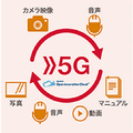 5GとARスマートグラス活用の遠隔作業支援システム「AceReal for docomo」発売　ドコモとサン電子　遠隔から現場作業を支援