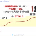 赤い協働ロボット「Sawyer」について住友重機械とQBITが共同ウェビナー　国内販売累計は200台