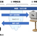 コンビニの商品陳列業務は遠隔作業ロボットで Telexistenceが小売店舗向けに「Model-T」を開発 今夏に都内のファミリーマートで実証実験