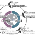 最新のAI技術で歌声・話し声をリアルに再現する音声創作ソフトウェア「CeVIO AI」ソングボイス・トークボイスを発売へ