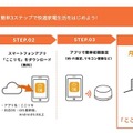 【日本初】スマートリモコンにエアコンAI機能を搭載するとどうなる?　自宅の家電はそのままで手軽にスマートホーム　中部電力ミライズ