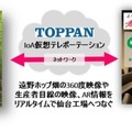 IoA技術を活用してキリンビール仙台工場で遠野市のホップ畑を遠隔体験 工場見学イベント8/8に実施 宮城県在住が条件