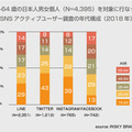 LINEアプリに話しかけてポイントをもらおう　LINEがボイスコマンド普及に向けて始めた第一歩