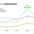 LINEアプリに話しかけてポイントをもらおう　LINEがボイスコマンド普及に向けて始めた第一歩