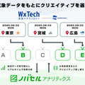 エリアごとの天候に合わせて最適な広告を放映する「天気連動型テレビCM」　ウェザーニューズがラクスルと連携して提供開始