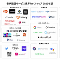 音声スタートアップのVoicyが音声配信サービス業界カオスマップを発表 掲載されているサービスは国内外で展開する57種