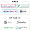 音声スタートアップのVoicyが音声配信サービス業界カオスマップを発表 掲載されているサービスは国内外で展開する57種