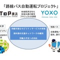 【日本初】大型バスによる遠隔監視・操作での自動運転を実施　Ｉ・ＴＯＰ横浜「路線バス自動運転プロジェクト」