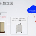サイバーダインの次世代型清掃ロボット「エレベーターと連携して自動乗降」ロボット単独でフロア自律移動の実証実験