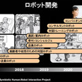 ヒト型ロボット「知的システムの実現への構成的アプローチ」人間らしい会話と社会での共生「石黒共生HRIプロジェクト」成果発表