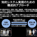ヒト型ロボット「知的システムの実現への構成的アプローチ」人間らしい会話と社会での共生「石黒共生HRIプロジェクト」成果発表