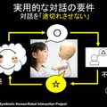 ロボットとの途切れない会話をどう実現するか? 音声認識不足を補う「複数体で連携して人と話すロボット」石黒共生HRIプロジェクト
