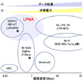 東大IoTメディアラボが東大構内に「LPWA本郷テストベッド」を構築 IoT事業者が複数のLPWAを測定可能