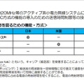 東大IoTメディアラボが東大構内に「LPWA本郷テストベッド」を構築 IoT事業者が複数のLPWAを測定可能