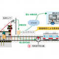 踏切事故は年間240件超　AIが踏切内の人を検知して運転士へ通知、事故を防ぐ　オプテージが山陽電車らと実証実験